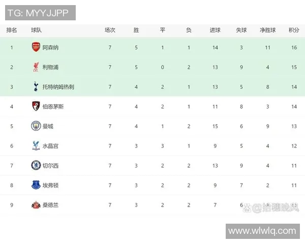 阿森纳主场战绩分析揭示球队表现与球迷支持的重要性